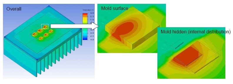 Views of heat distribution within and external to the semiconductor