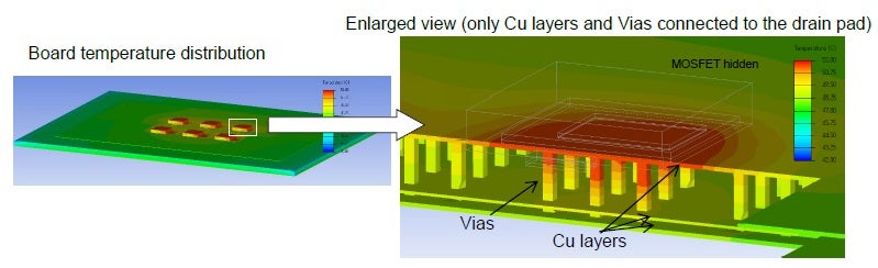  Internal heat distribution view