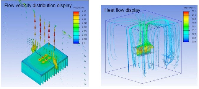 Velocity and heat flow views