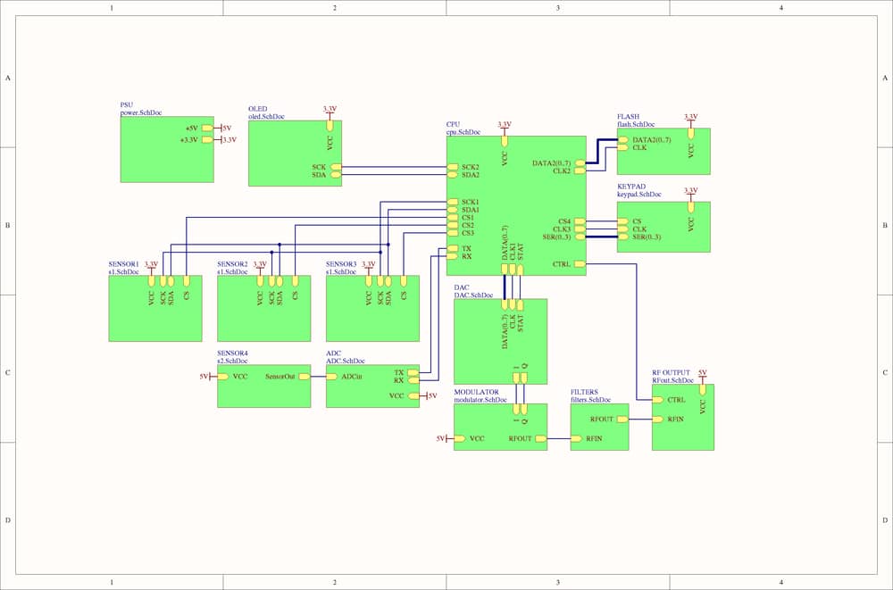 Example application of embedded systems architecture