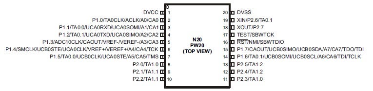 Pinout for MSP430G2553 20-pin packages