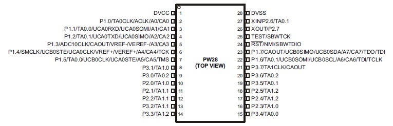 Pinout for MSP430G2553 28-pin packages