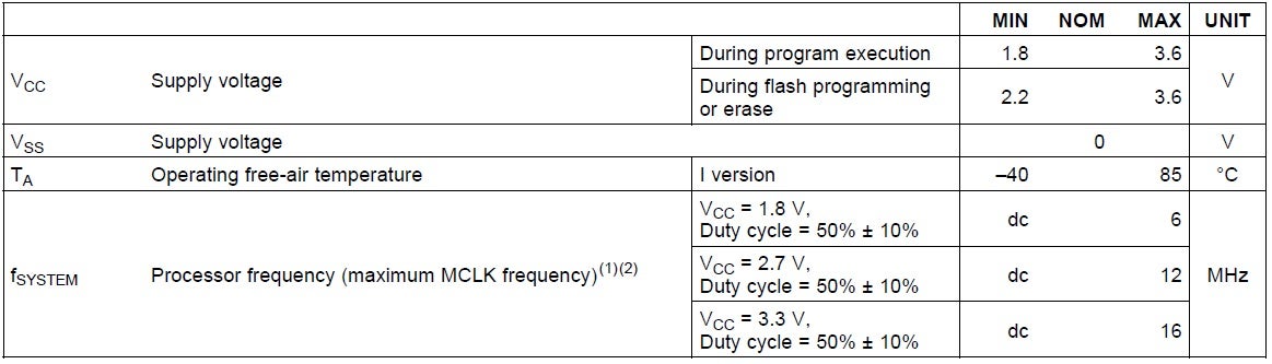 Recommended operating conditions for the MSP430G2553