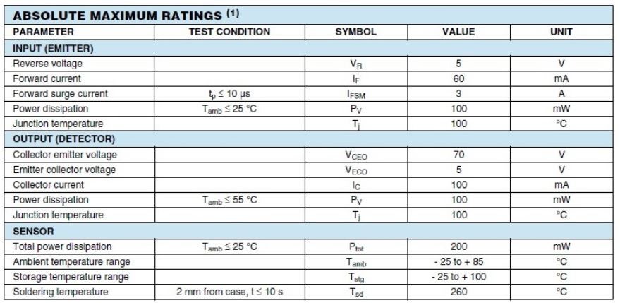 Electrical and thermal maximum ratings for the TCRT5000.