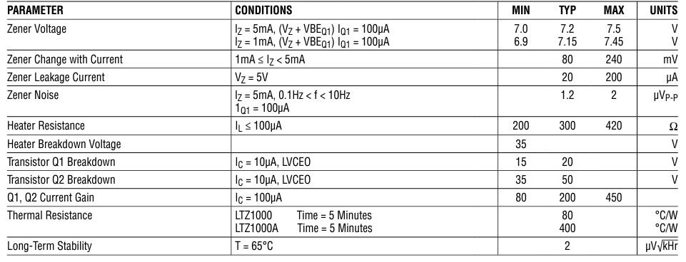 LTZ1000 voltage reference electrical characteristics table