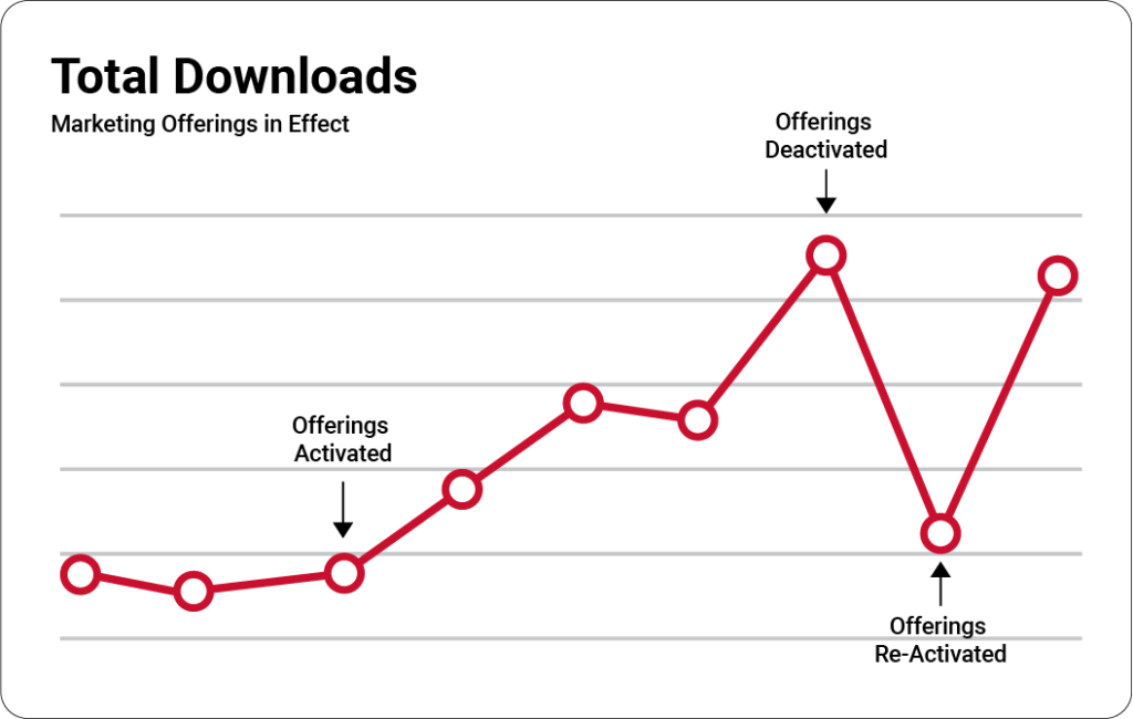 Total Downloads Line Graph