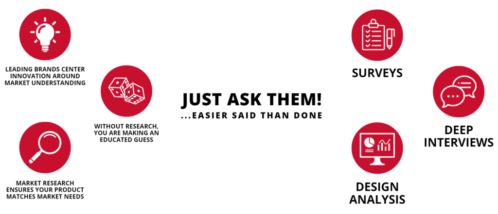 Just Ask Them Infographic