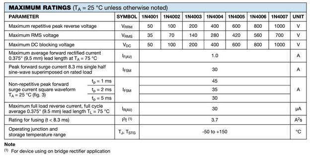 1N4007 maximum ratings