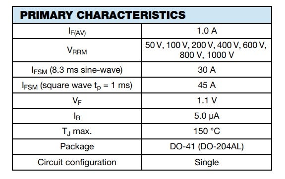 1N4007 primary characteristics