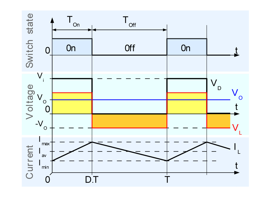 Operation of buck converter