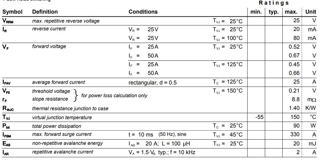 Schottky diode maximum ratings and electrical characteristics: part 1