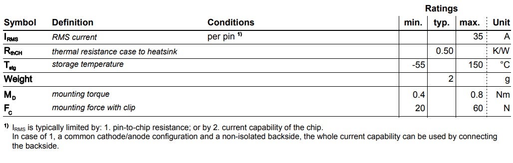 Schottky diode maximum ratings and electrical characteristics: part 2