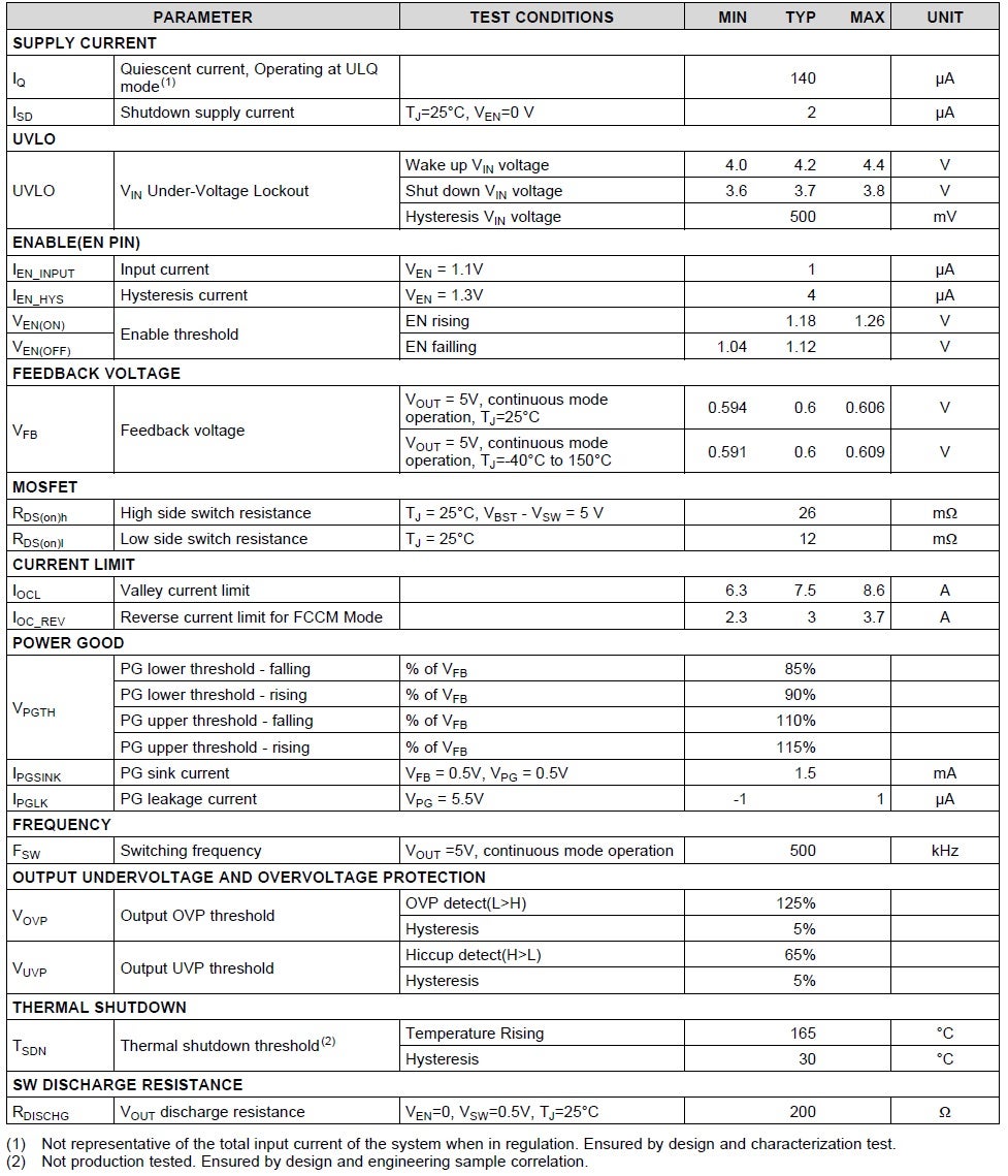 Electrical specifications for the TPS56637RPAR