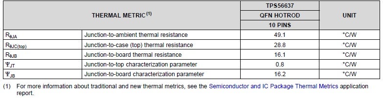 Thermal specifications for the TPS56637RPAR