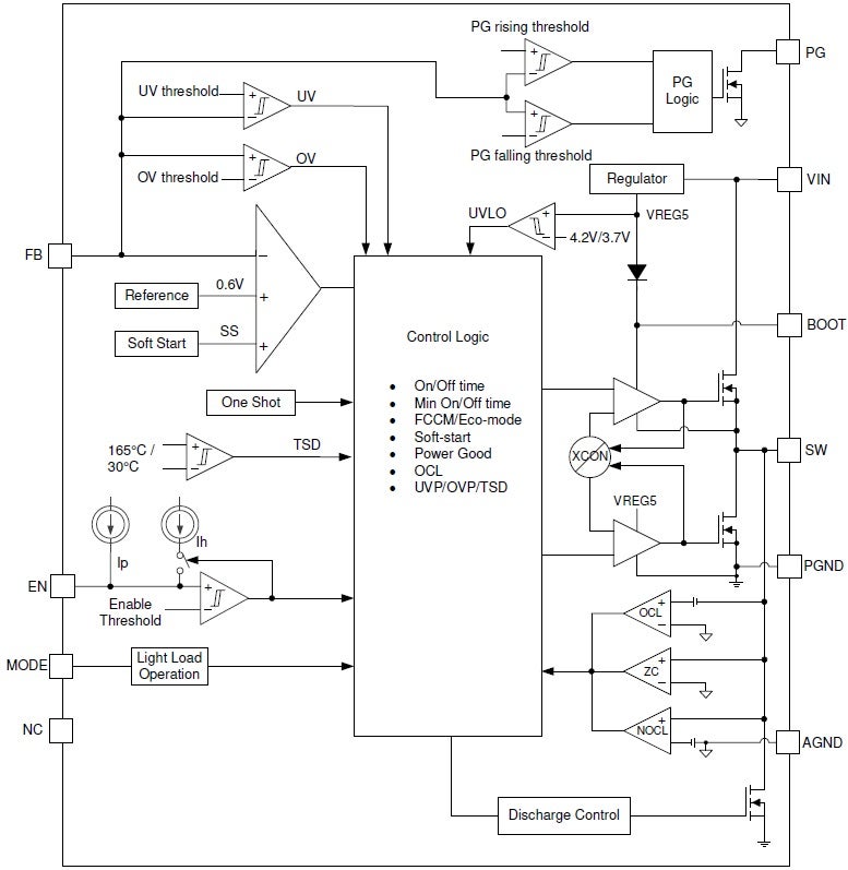 TPS5667RPAR functional block diagram