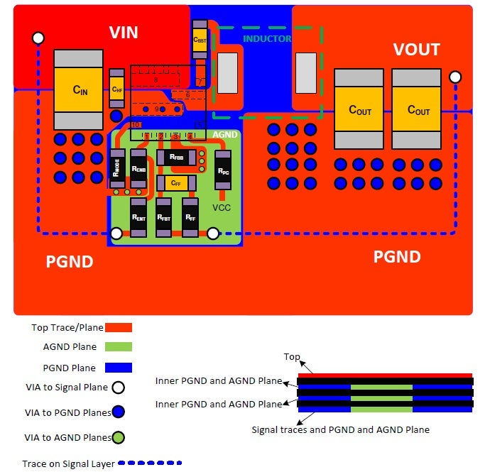 PCB layout example for the TPS56637RPAR