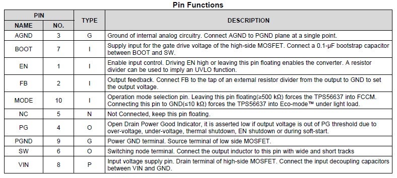 Pin descriptions for the TPS6637RPAR