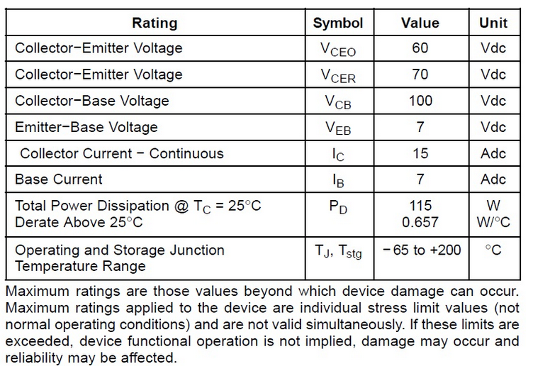 2N3055 maximum ratings.