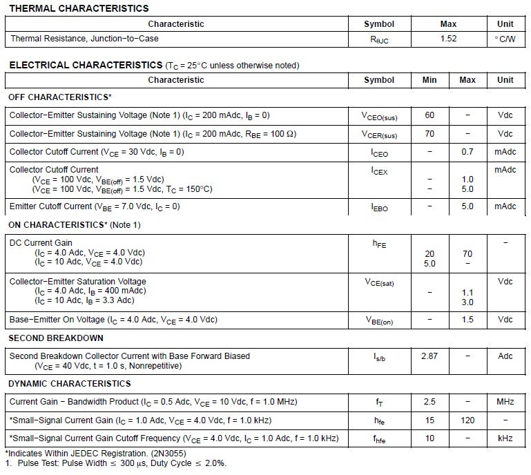 2N3055 thermal and electrical characteristics