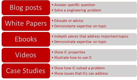 Best types of content marketing for engineers that use ICs