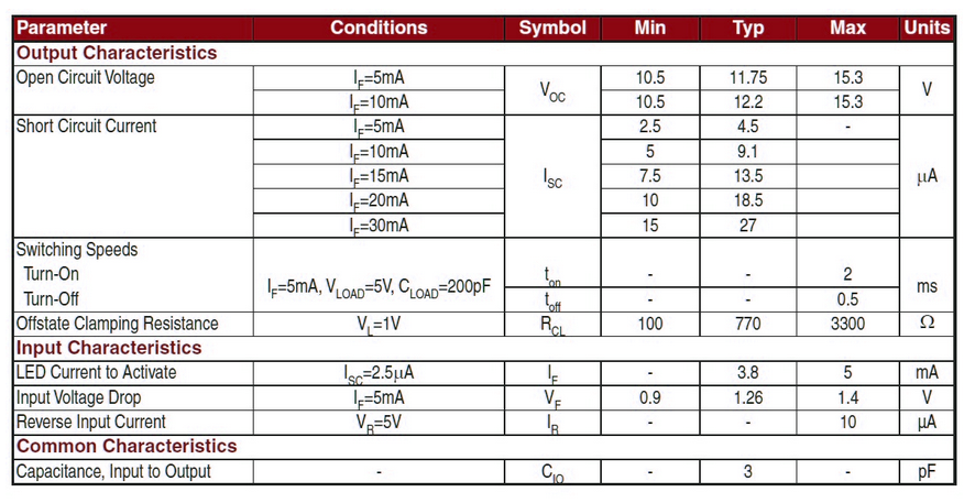 FDA217 electrical specifications