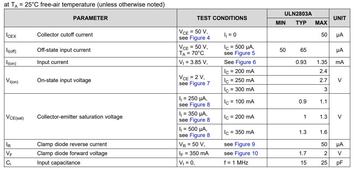 ULN2803ADWR Electrical Characteristics