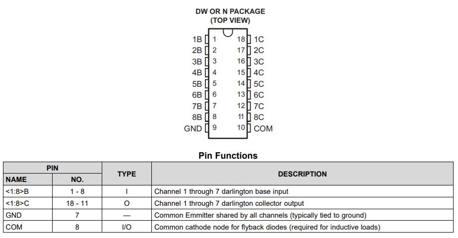 ULN2803ADWR Pin Configuration and Functions