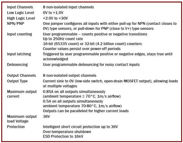 ED-588 brainbox specifications