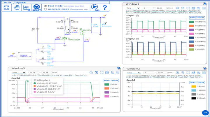 Various graphical simulation results