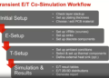 Transient electrical/thermal co-simulation workflow for high current PCB power design