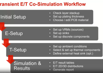 Transient electrical/thermal co-simulation workflow for high current PCB power design