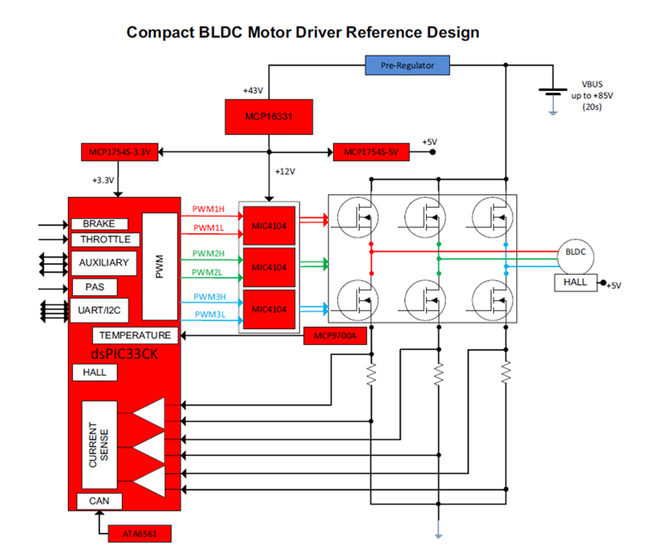  Compact BLDC motor controller design with Microchip components