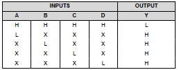 NAND gate functional diagram for CD74HCT20E