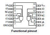 CD74HCT20E Pinout