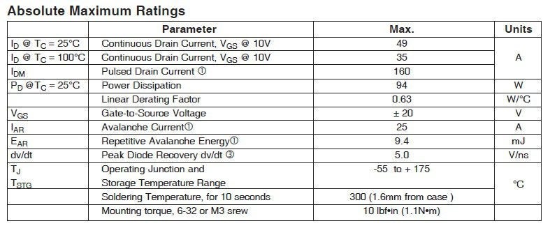 Absolute max ratings for the IRFZ44N
