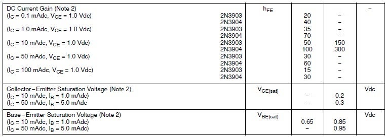 2N3904 ON characteristics 