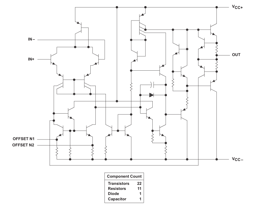 UA741CP Internal block architecture.