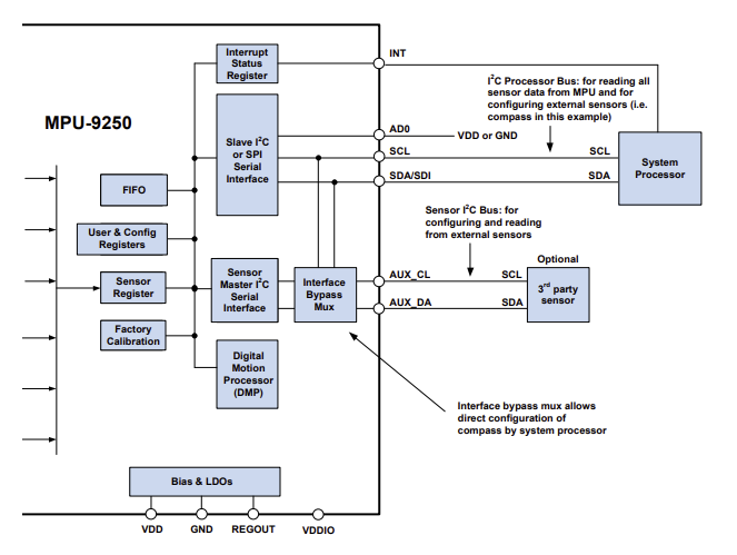 Partial Block Diagram of MPU9250