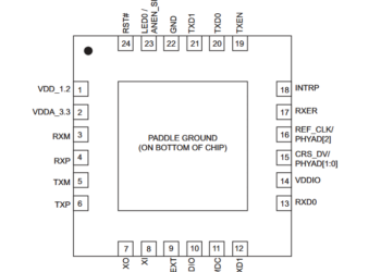 Pin Out from the KSZ8081 Datasheet