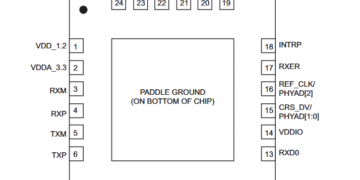 Pin Out from the KSZ8081 Datasheet