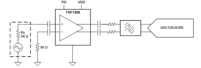 Schematic diagram from the TRF1208 datasheet showing ADC driver configuration.