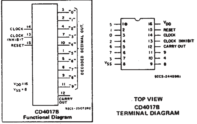 CD4017B Pinout and Functional Diagram.