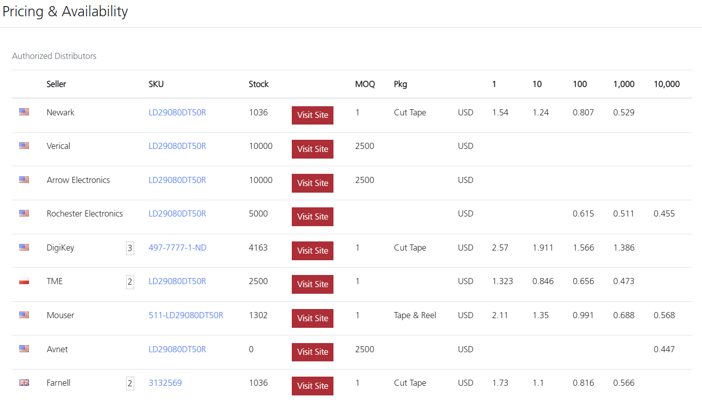 Pricing & availability information on Ultra Librarian for STMicroelectronics’ LD29080DT50R
