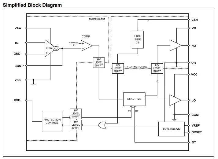 Internal block diagram of the Infineon IRS2092S Class D driver.