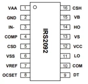 IRS2092S pinout diagram showing analog inputs and high-voltage outputs.