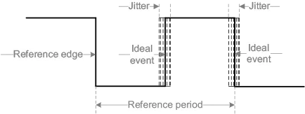 Graphical Representation of Jitter
