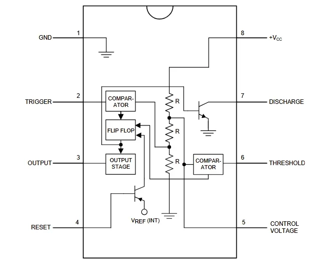 555 Timer datasheet pinout diagram highlighting Ground, Trigger, Output, and Reset pins.