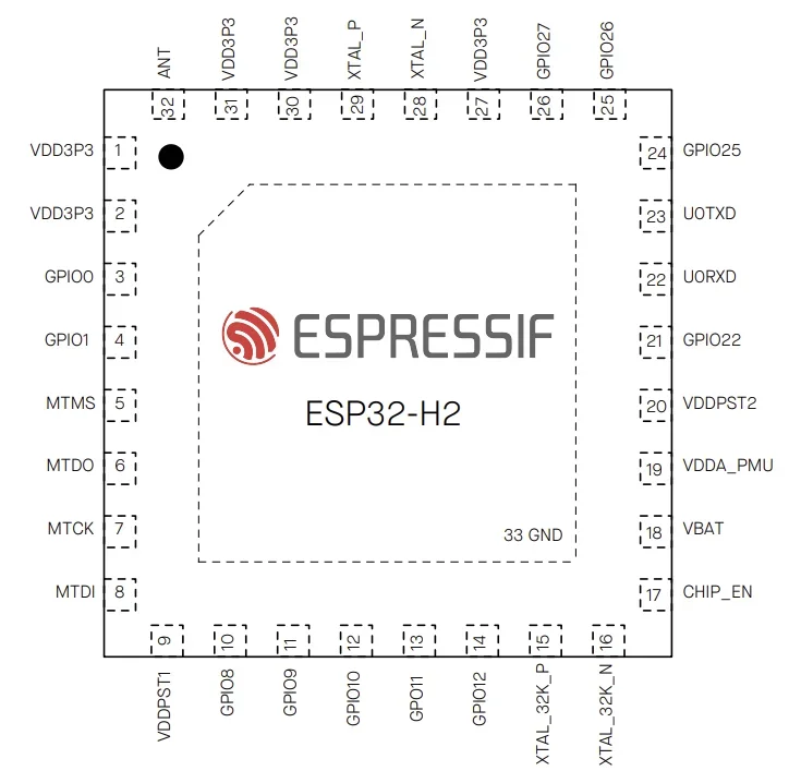 ESP32-H2 Pin Layout (Top View)