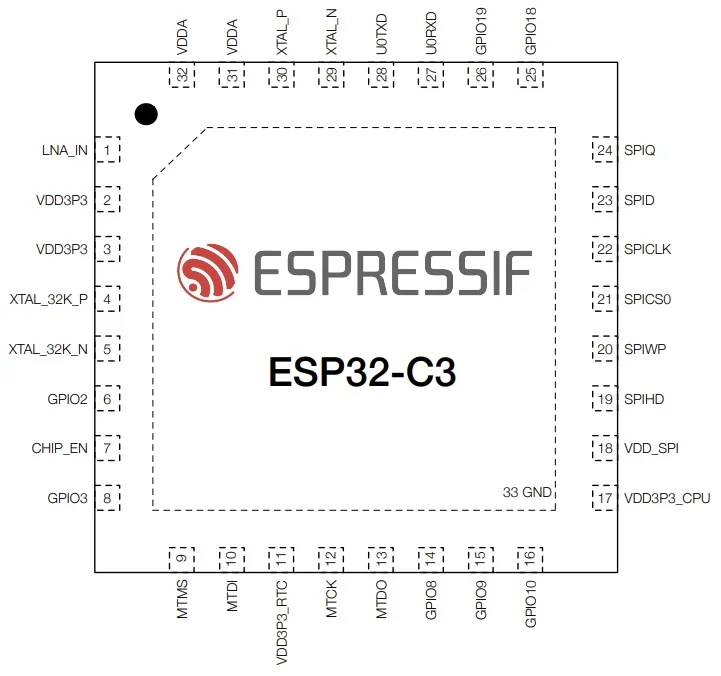 ESP32­-C3 Pin Layout (Top View)