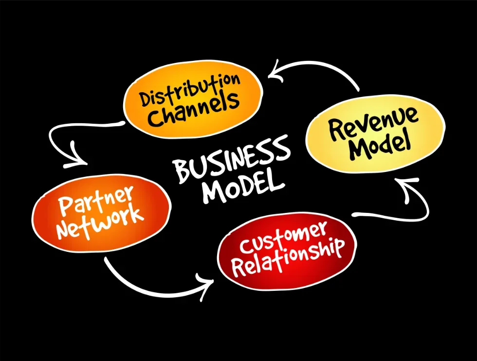 Chart showing the business model loop as it relates to electronic component distribution channels